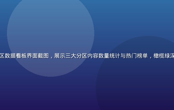 国产一区二区三区数据看板界面截图，展示三大分区内容数量统计与热门榜单，橄榄绿深色主题专业风格